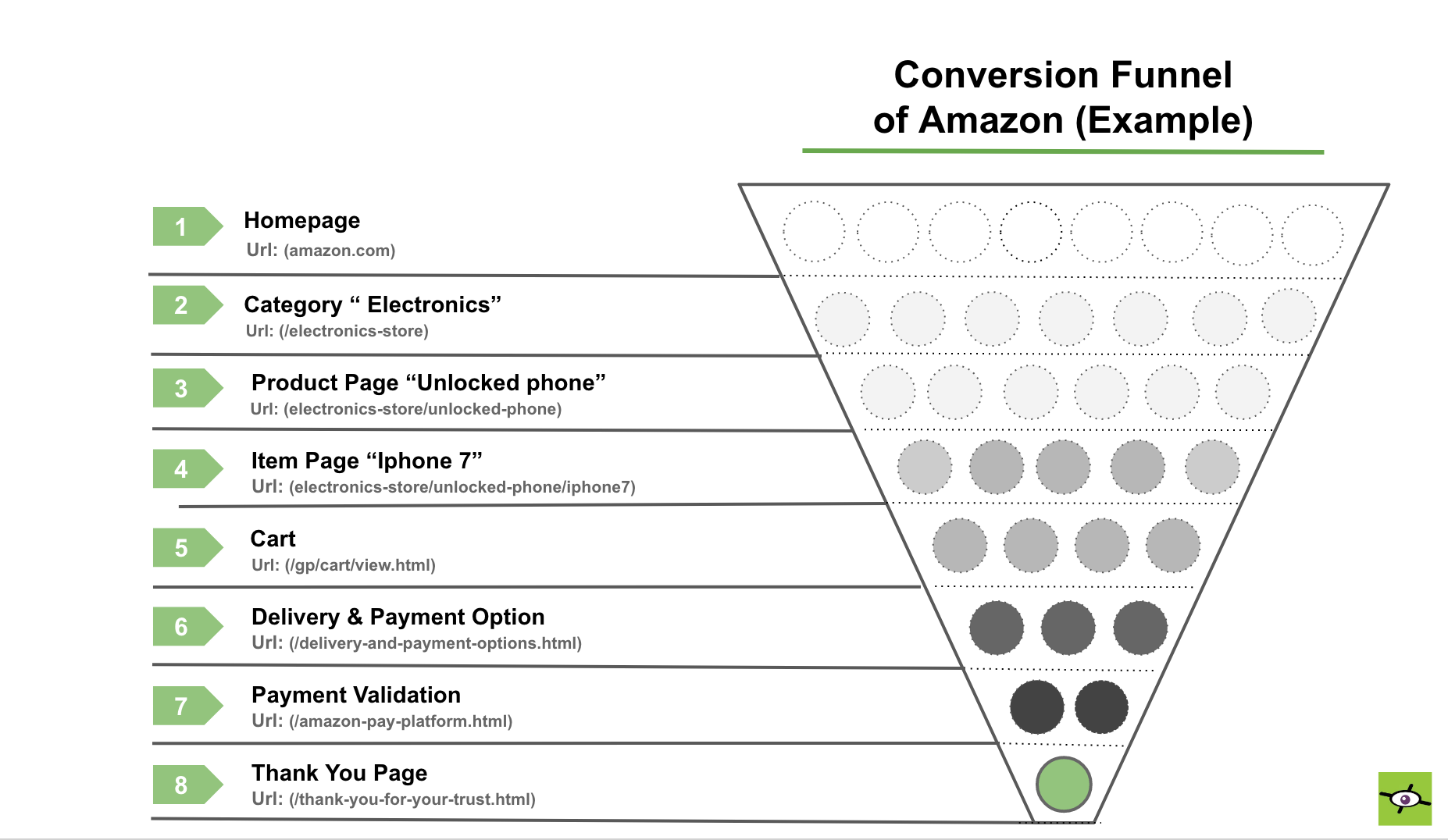 5 Monitoring Tips to Maximize your Holiday Sales