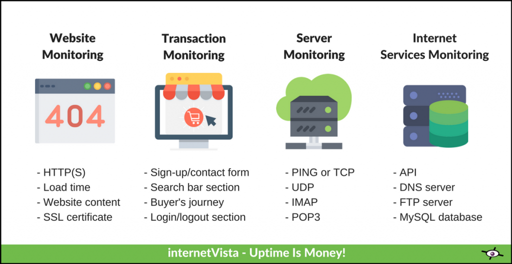 what can you monitor with internetvista monitoring?