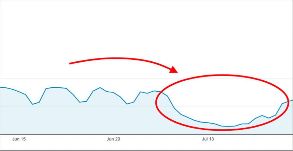 verify google analytics code