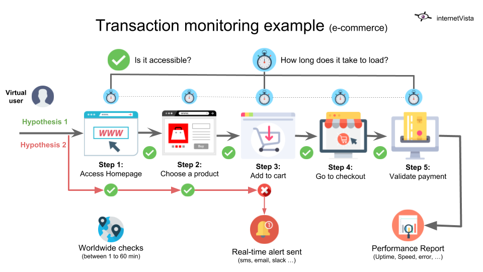 process-monitor